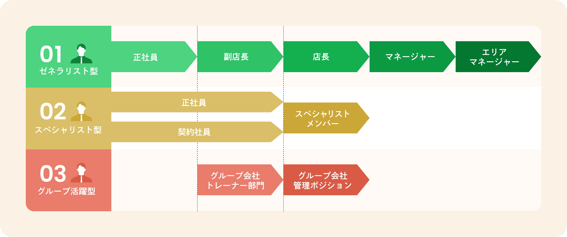 キャリアパス